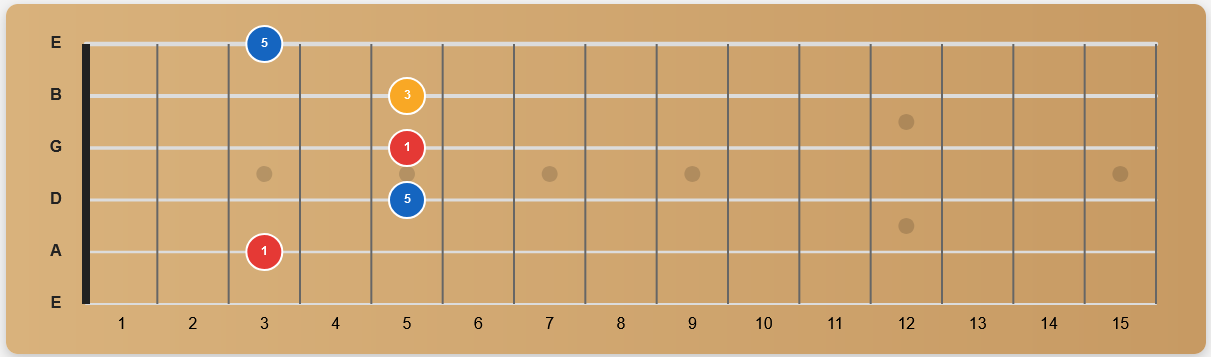 Gitarrengriffbrett